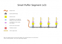 Fire Pong small puffer segment diagram.png