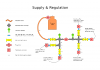 Fire Pong Supply and Regulation Segment Diagram.png